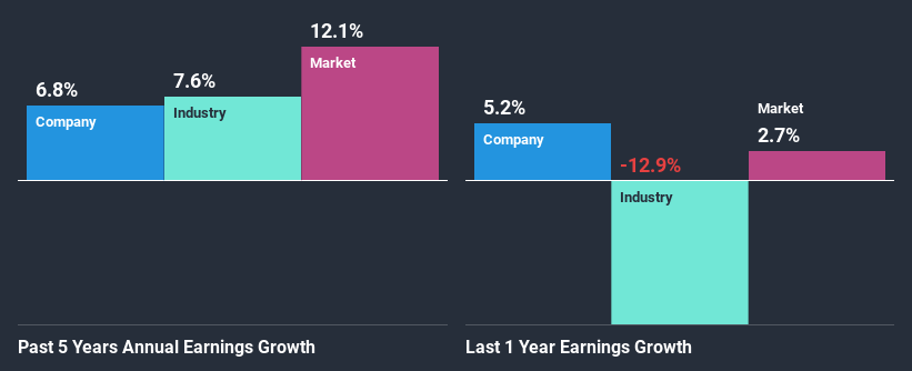 past-earnings-growth