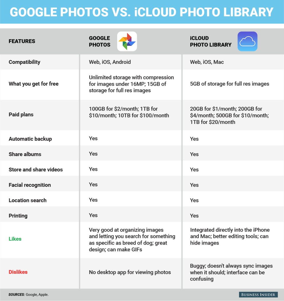 BI_Graphics_Google photos vs icloud photo library_02