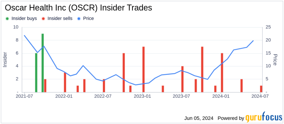 Insider Sale: EVP & Chief Legal Officer Ranmali Bopitiya Sells Shares of Oscar Health Inc (OSCR)