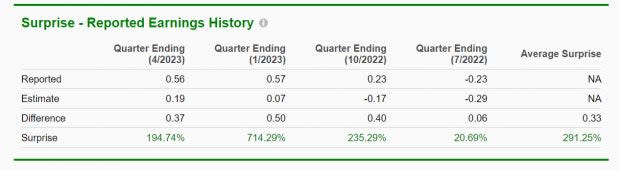 Zacks Investment Research