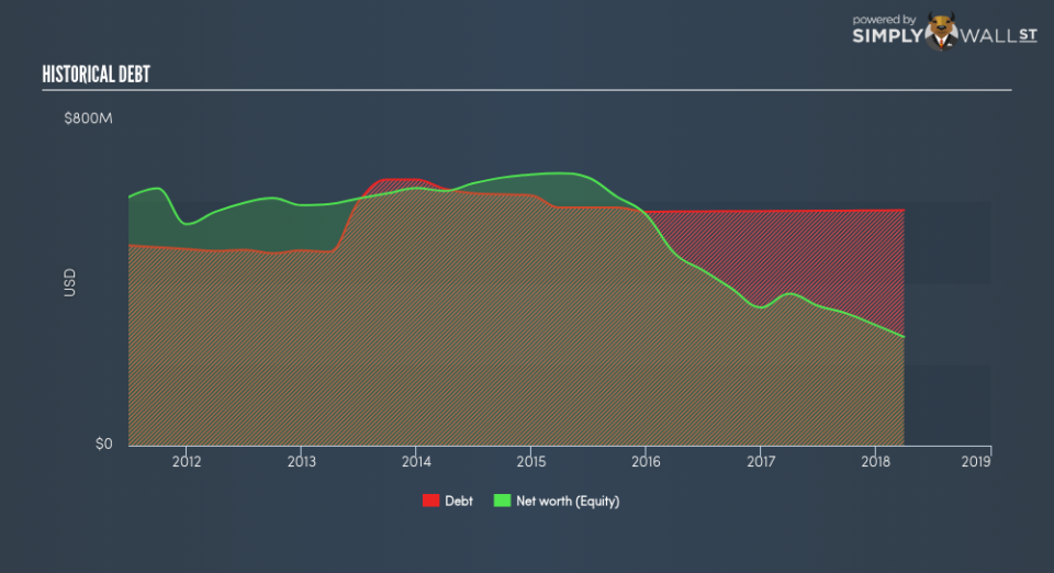 NYSE:PKD Historical Debt June 25th 18