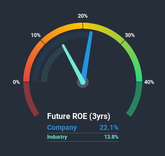 roe