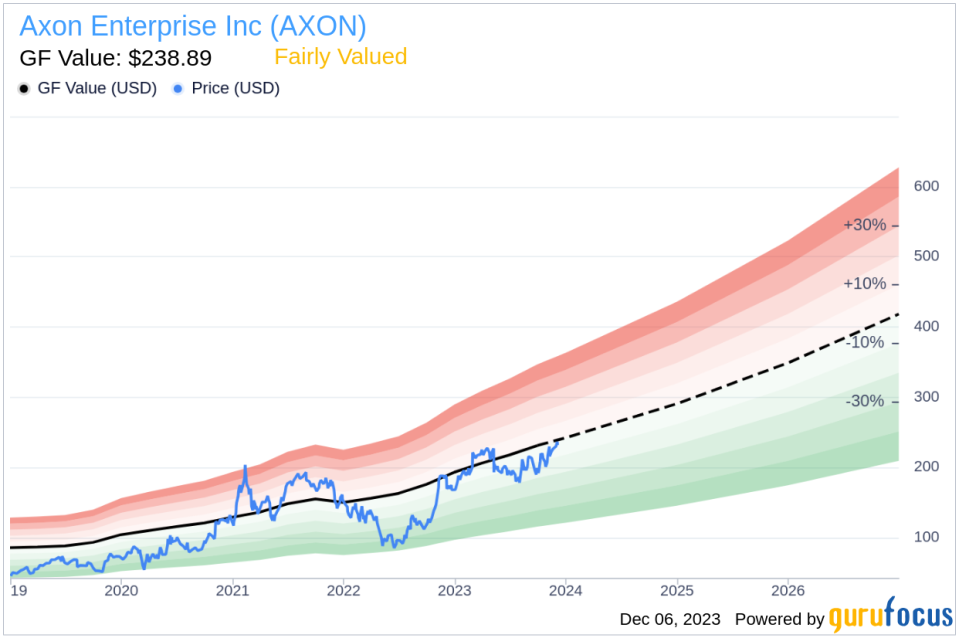 Insider Sell Alert: President Joshua Isner Sells Shares of Axon Enterprise Inc