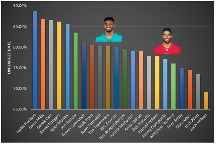 Tua Tagovailoa vs. Jimmy Garoppolo