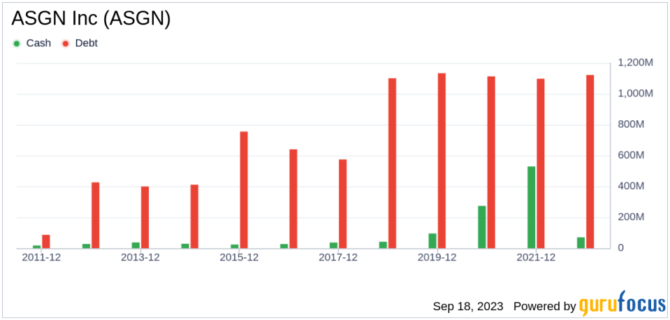 Unveiling ASGN (ASGN)'s Value: Is It Really Priced Right? A Comprehensive Guide