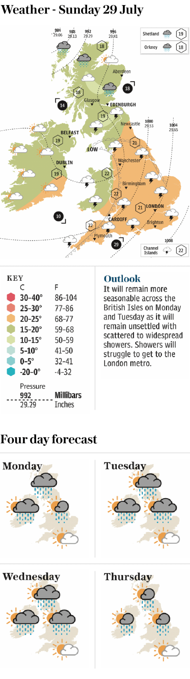 Weather - Sunday 29 July