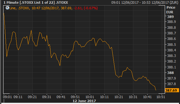 Tech stoxx - Credit: Reuters