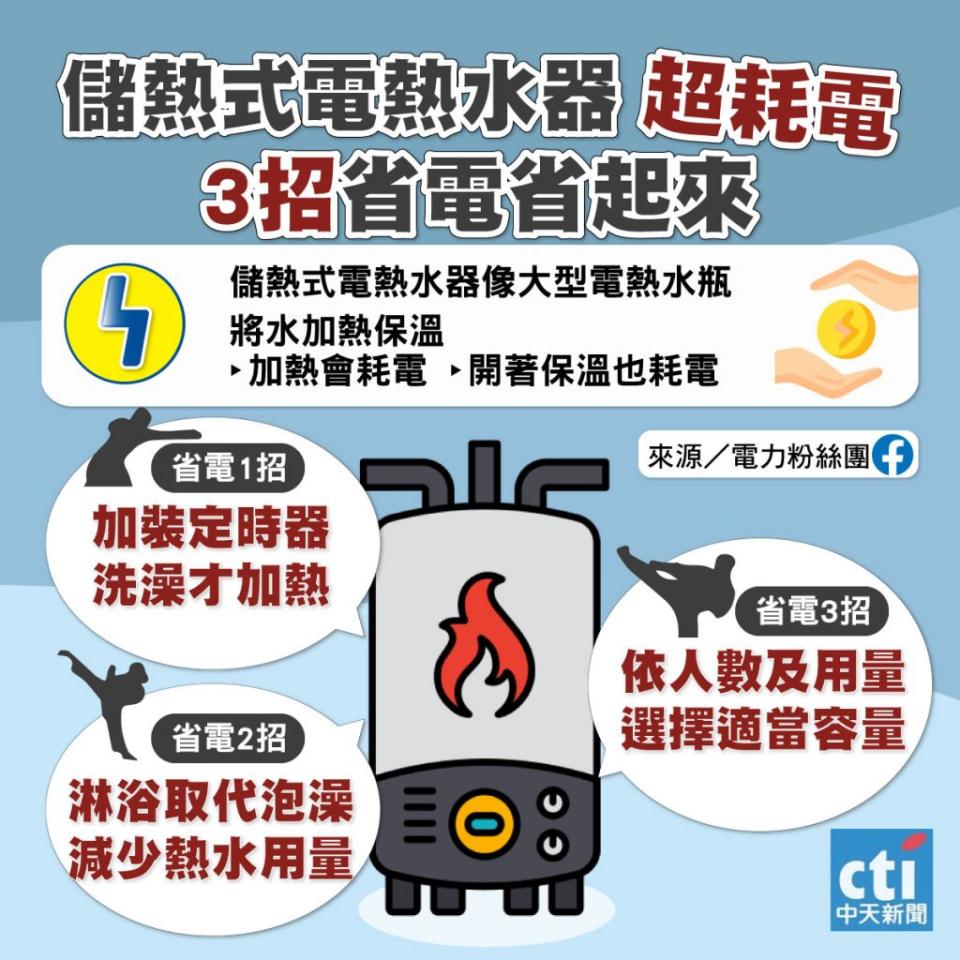 冬天電熱水器成「吃電怪獸」，有3招省電省荷包。（圖／中天社群中心製作）