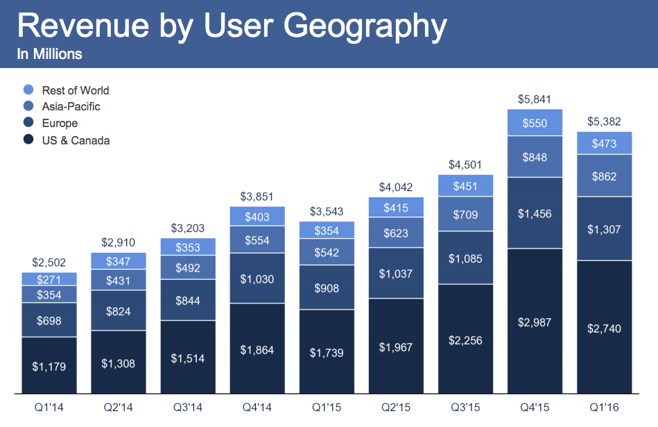 FB chart