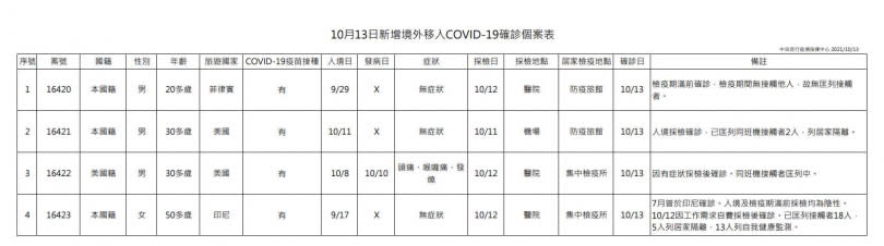 （圖／指揮中心提供）