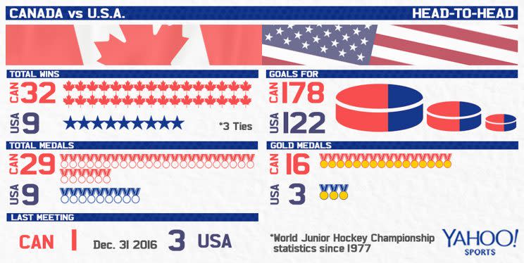 canada-usa_head-to-head2-2