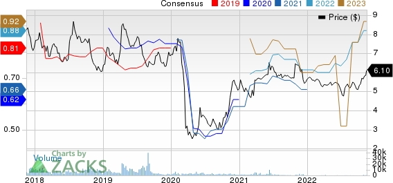 Grupo Financiero Santander Mexico S.A. B. de C.V. Price and Consensus