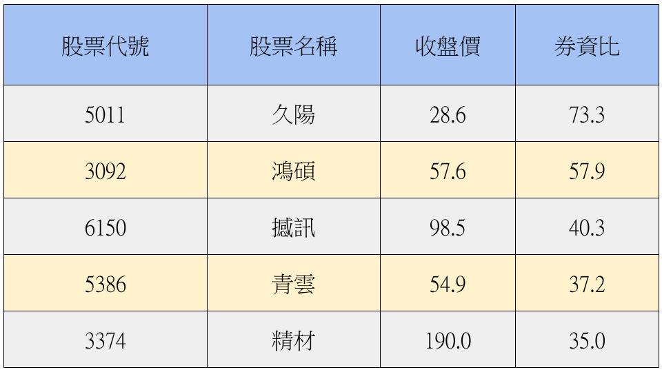 資料來源：CMoney