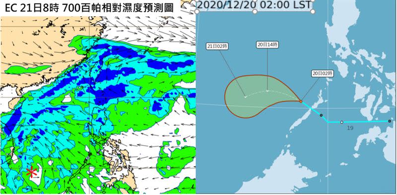 左圖：最新(19日20時)歐洲中期預報中心(ECMWF)模式，模擬21日8時700百帕相對濕度預測圖顯示，南方有「熱帶低壓」或「颱風」(紅＊)外圍的中層水氣，逐漸北上，籠罩台灣上空。