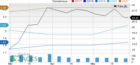 Equitrans Midstream Corporation Price and Consensus