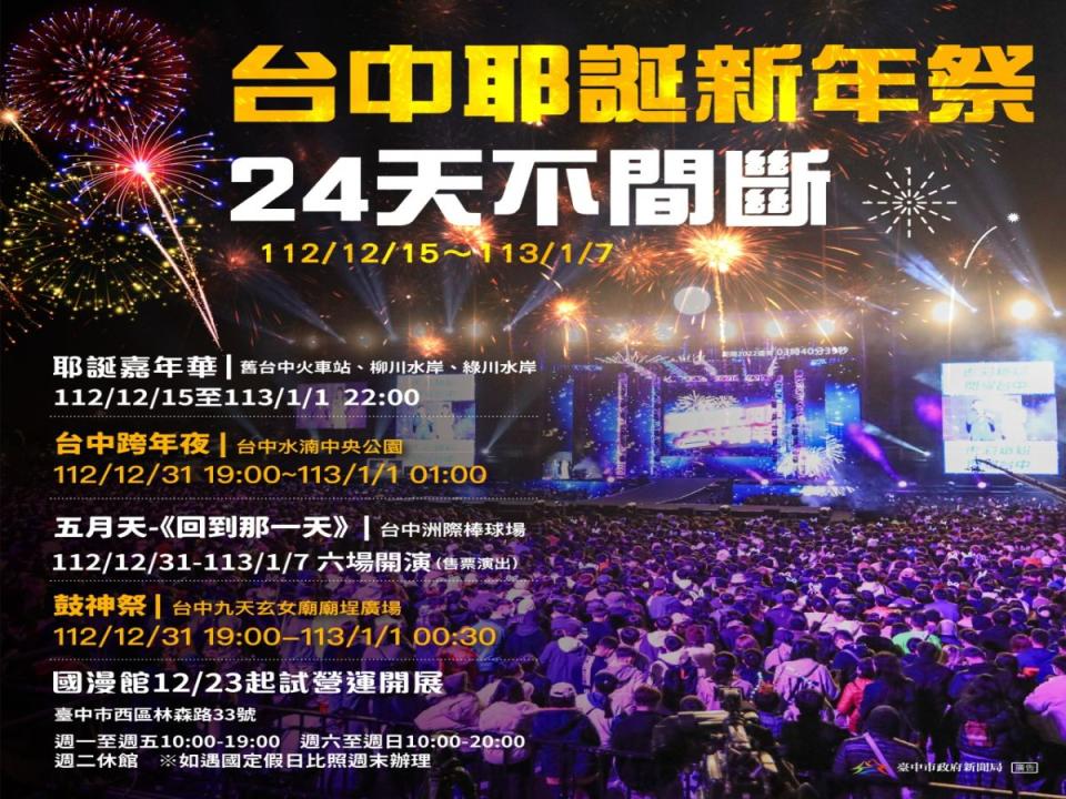 台中慶典經濟再發威，市府新聞局說，台中耶誕新年祭，24天活動不中斷。（圖：中市府提供）