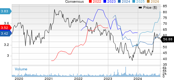 Community Financial System, Inc. Price and Consensus