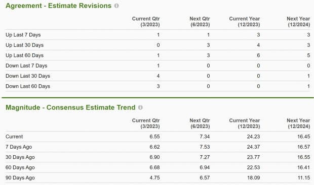 Zacks Investment Research