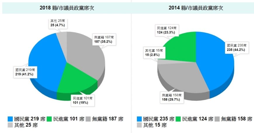 ※最後當選名單以中選會公告為準。圖／TVBS