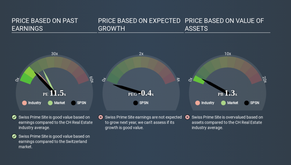 SWX:SPSN Price Estimation Relative to Market May 29th 2020