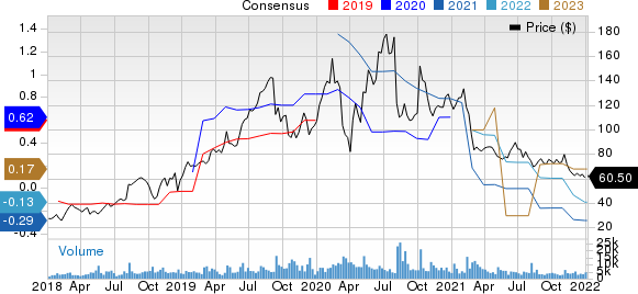 Alteryx, Inc. Price and Consensus