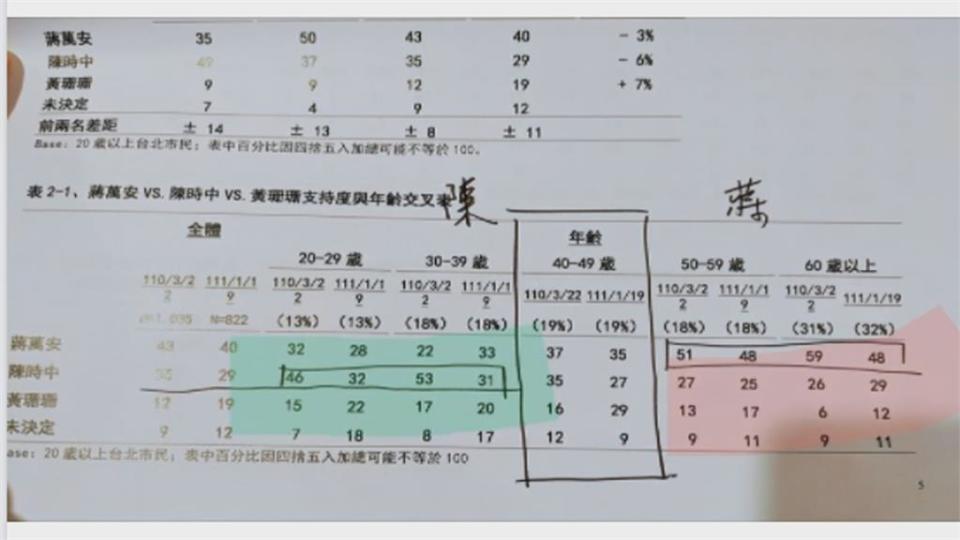 青年盤不穩　鄭運鵬分析蔣萬安贏面沒想像中大