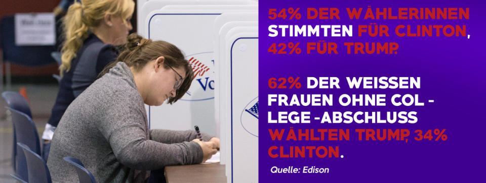 Die US-Wahl in Zahlen