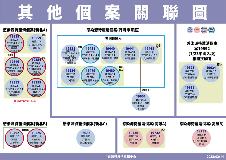 (指揮中心提供)