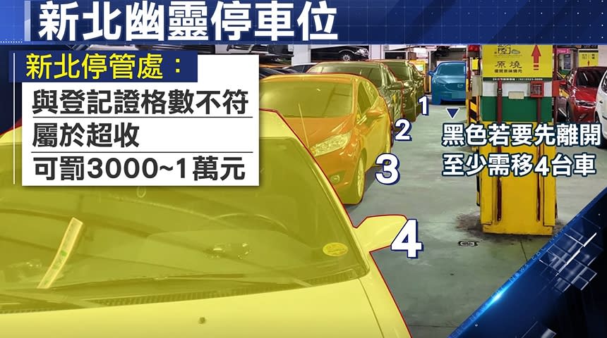 再次來到停車場，狀況更嚴重了。（圖／東森新聞）