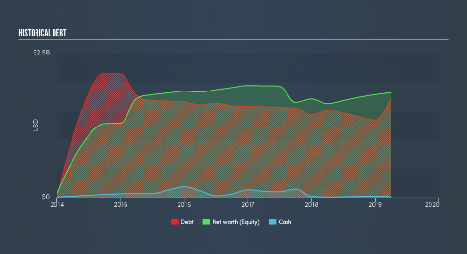 NYSE:BKI Historical Debt, May 22nd 2019