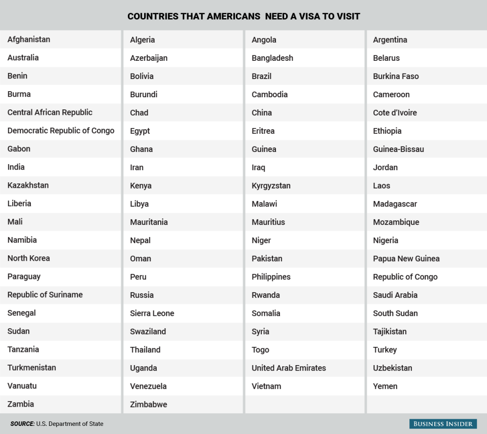 Countries That Require Visa Chart