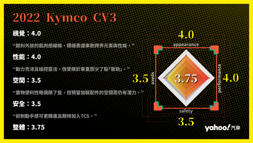 2022 Kymco CV3山雨試駕！概念到量產的實際表現最終竟是？！