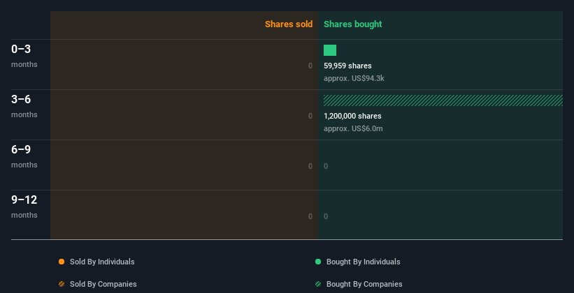 insider-trading-volume