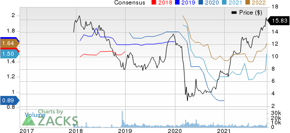 Newmark Group, Inc. Price and Consensus