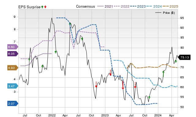 Zacks Price, Consensus and EPS Surprise Chart for SIMO