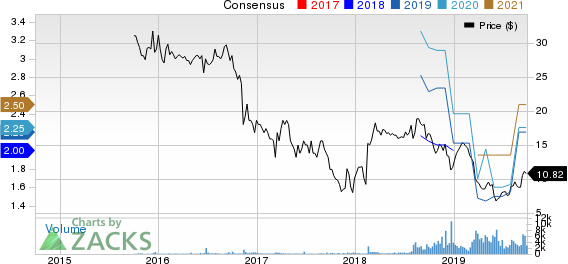 MR. COOPER GROUP INC Price and Consensus