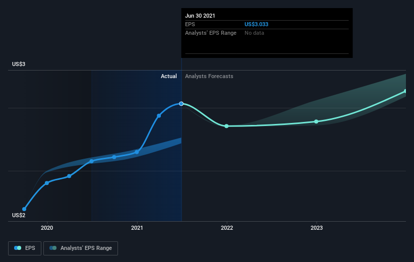 earnings-per-share-growth