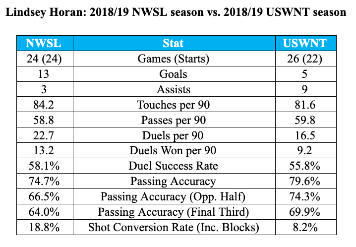 Stats courtesy of Opta Sports