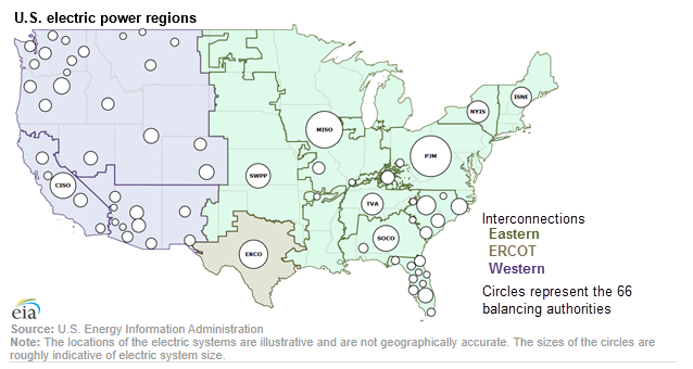 Source: Dept. of Energy