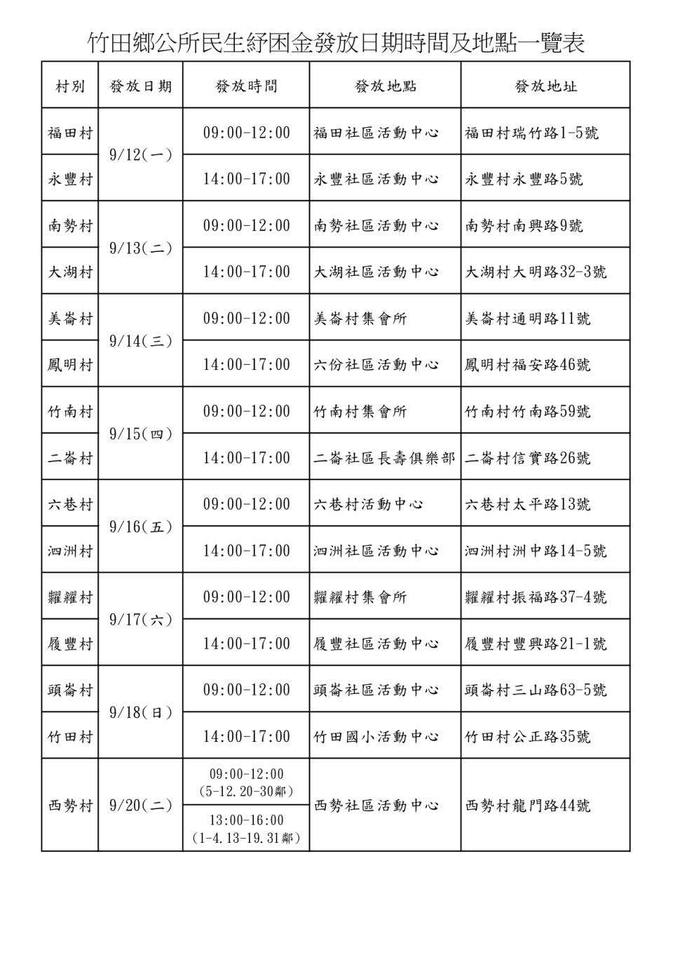 各村發放時間如圖所示。（圖／翻攝自屏東縣竹田鄉公所）