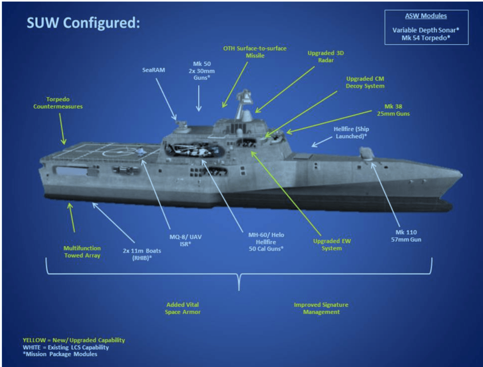 Littoral Combat Ship