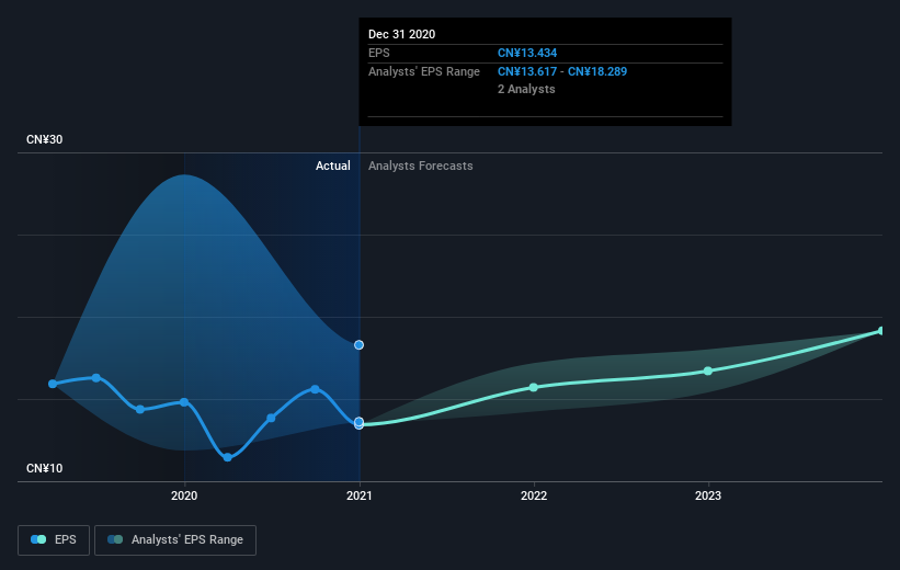 earnings-per-share-growth