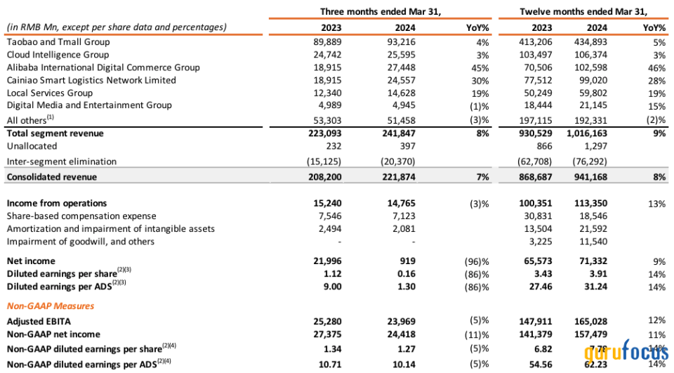 Alibaba: A Potential Value Trap Amid Geopolitical and Competitive Challenges