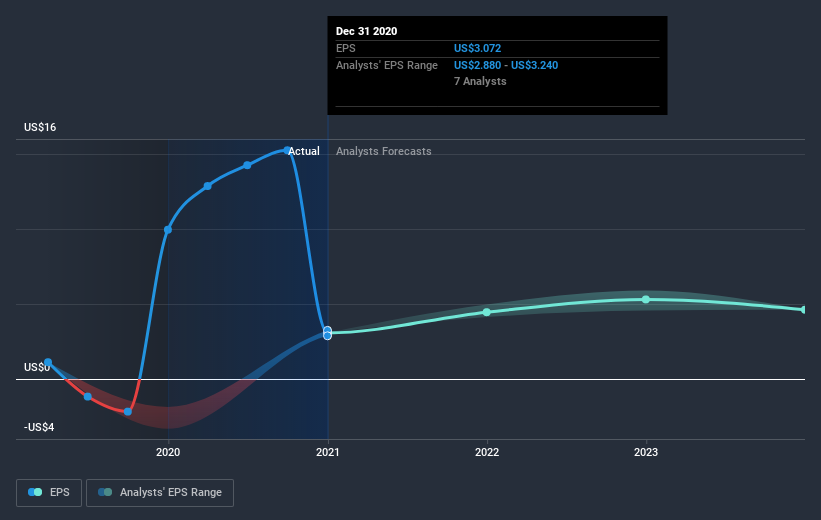 earnings-per-share-growth