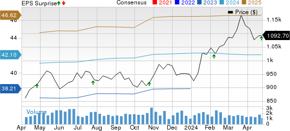 O'Reilly Automotive, Inc. Price, Consensus and EPS Surprise