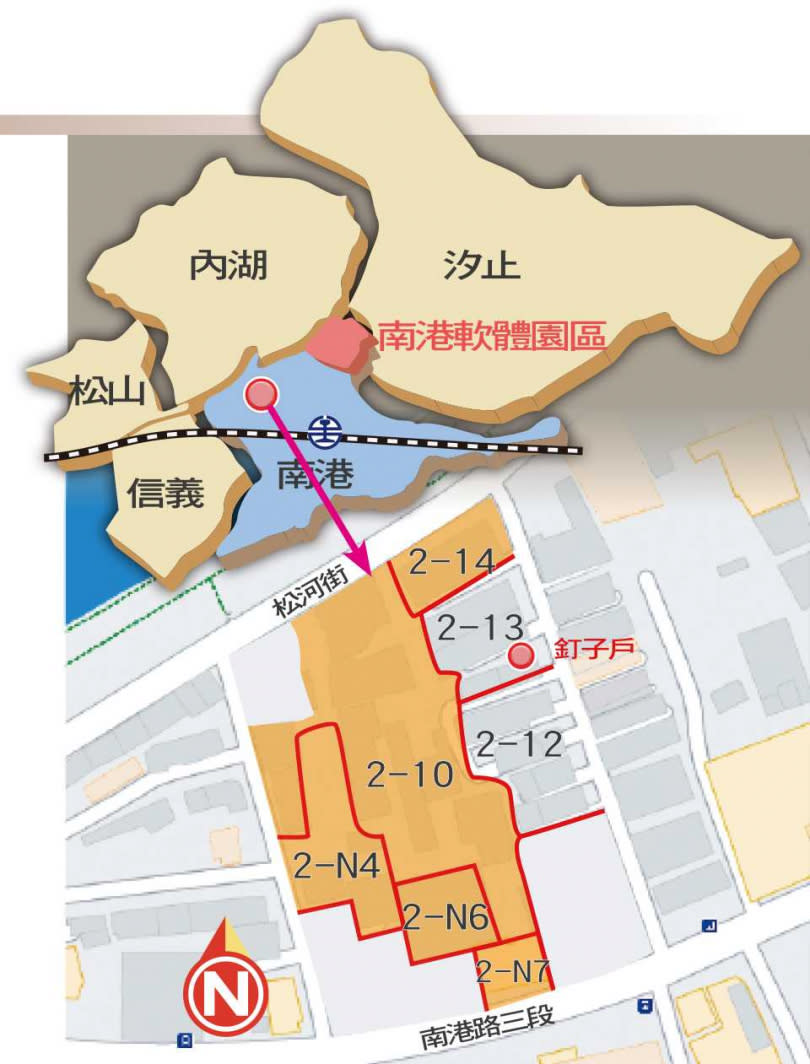 南港產專區2-13單元期盼能與國賓大建設廠辦案（圖中橘色部分）合建，但北市都發局卻要居民調整單元劃分前，先徵詢2-12單元是否接受釘子戶。（圖／本刊繪圖組）