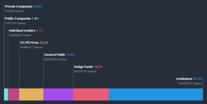 ownership-breakdown