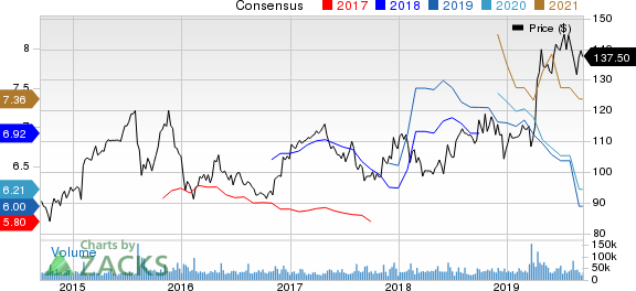 The Walt Disney Company Price and Consensus