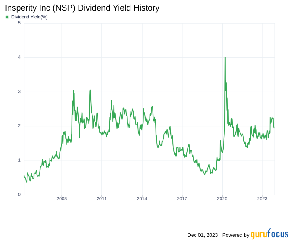 Insperity Inc's Dividend Analysis