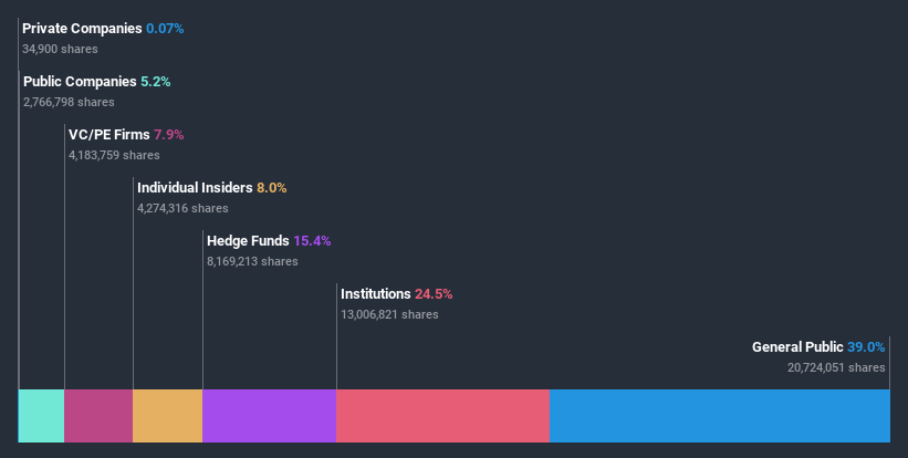 ownership-breakdown